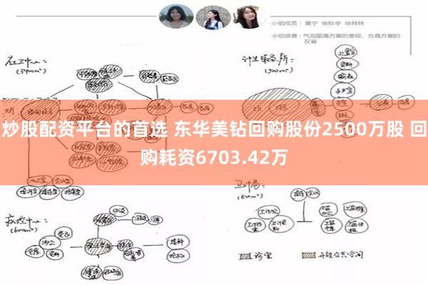 炒股配资平台的首选 东华美钻回购股份2500万股 回购耗资6703.42万