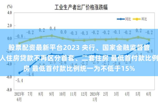 股票配资最新平台2023 央行、国家金融监督管理总局：商业性个人住房贷款不再区分首套、二套住房 最低首付款比例统一为不低于15%