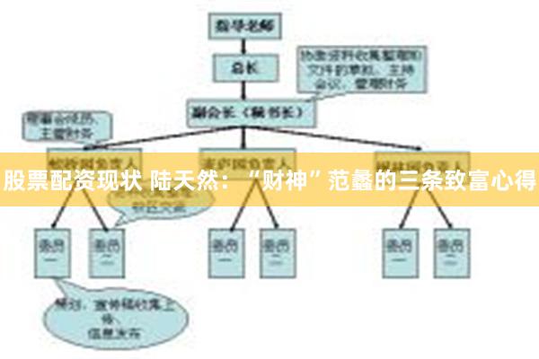 股票配资现状 陆天然：“财神”范蠡的三条致富心得