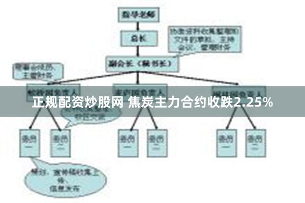 正规配资炒股网 焦炭主力合约收跌2.25%